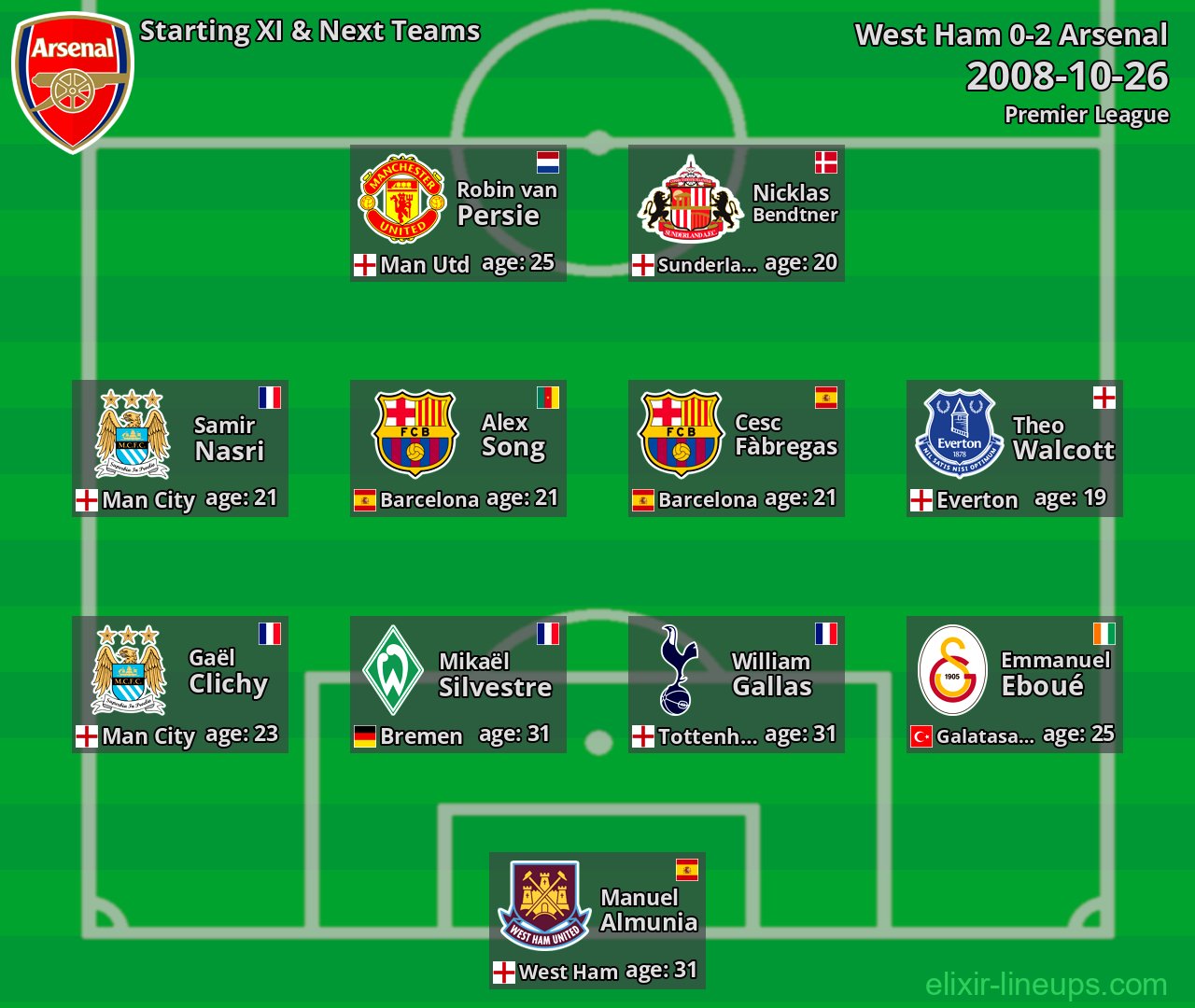 Arsenal Starting XI & Next Teams 2008-10-26