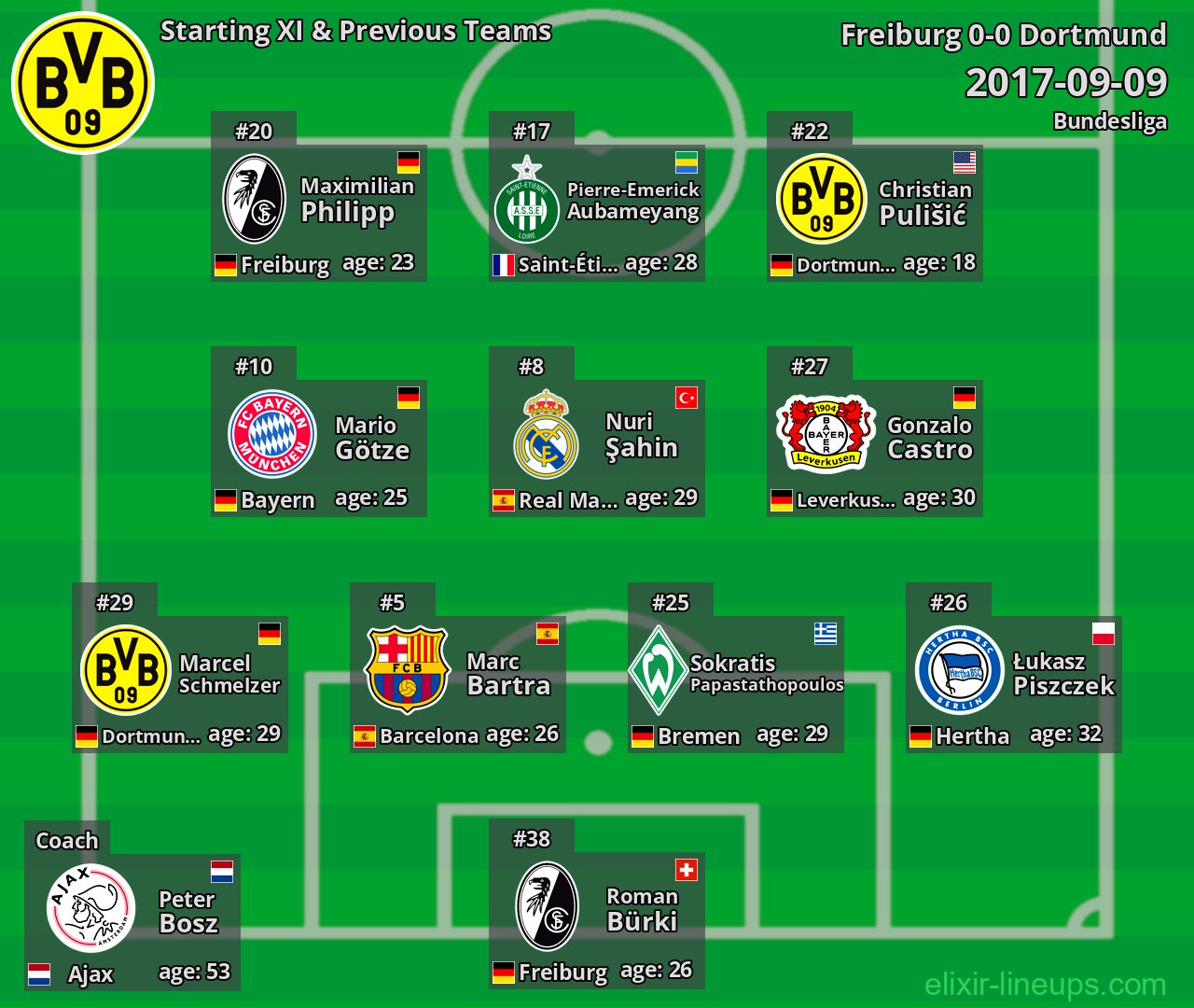 Dortmund Starting XI & Previous Teams 2017-09-09