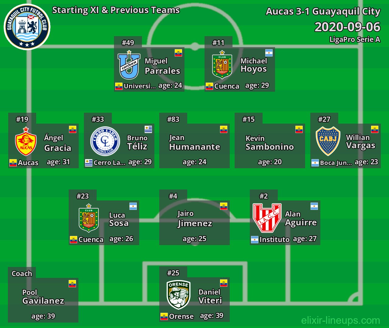 Guayaquil City Starting XI & Previous Teams 2020-09-06