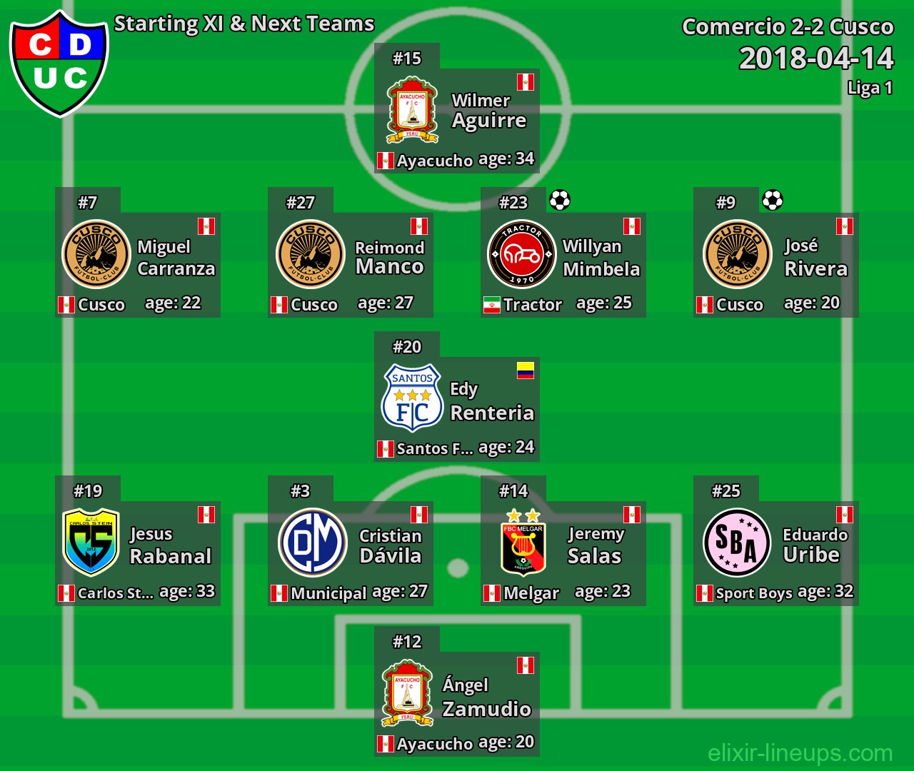 Comercio Starting XI & Next Teams 2018-04-14