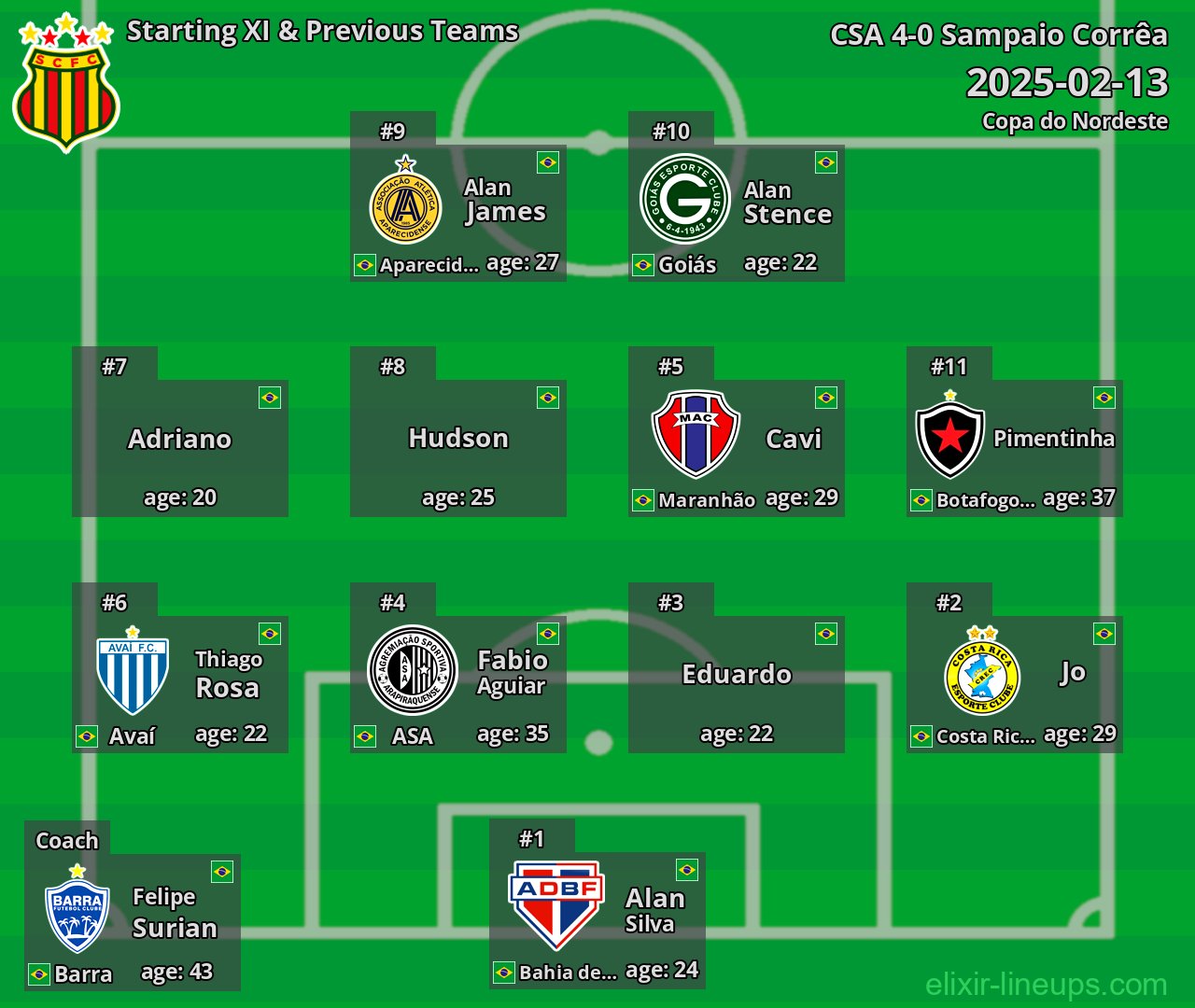 Sampaio Corrêa Starting XI & Previous Teams 2025-02-13