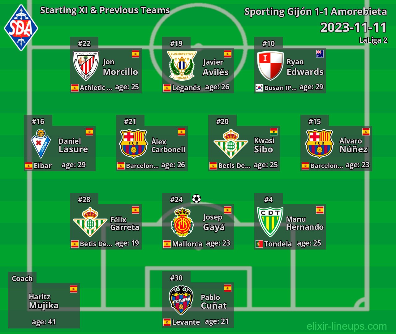 Amorebieta Starting XI & Previous Teams 2023-11-11