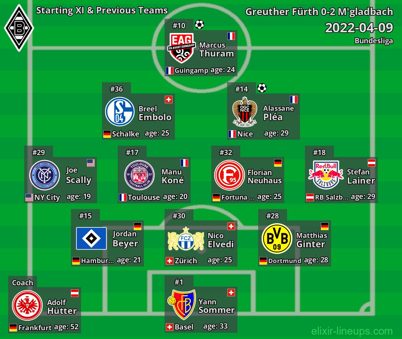 M'gladbach Starting XI & Previous Teams 2022-04-09