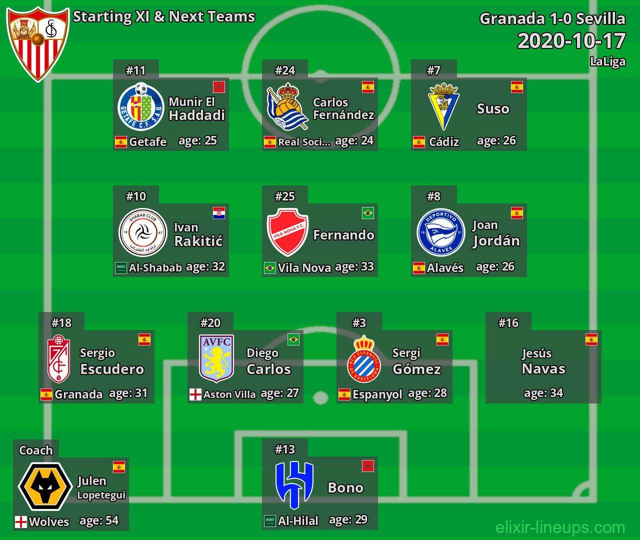 Sevilla Starting XI & Next Teams 2020-10-17
