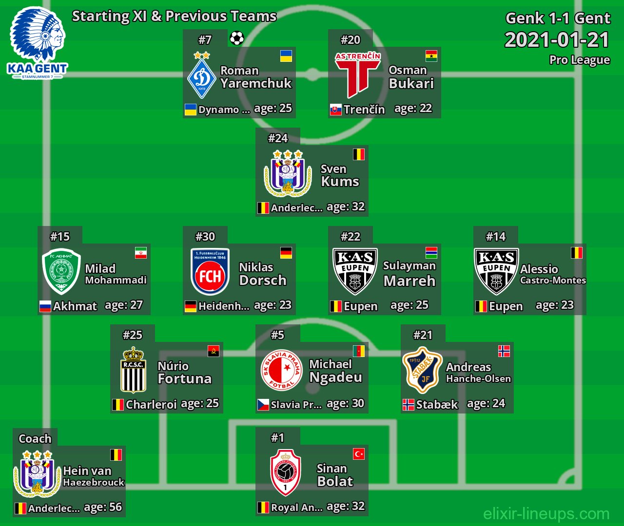 Gent Starting XI & Previous Teams 2021-01-21