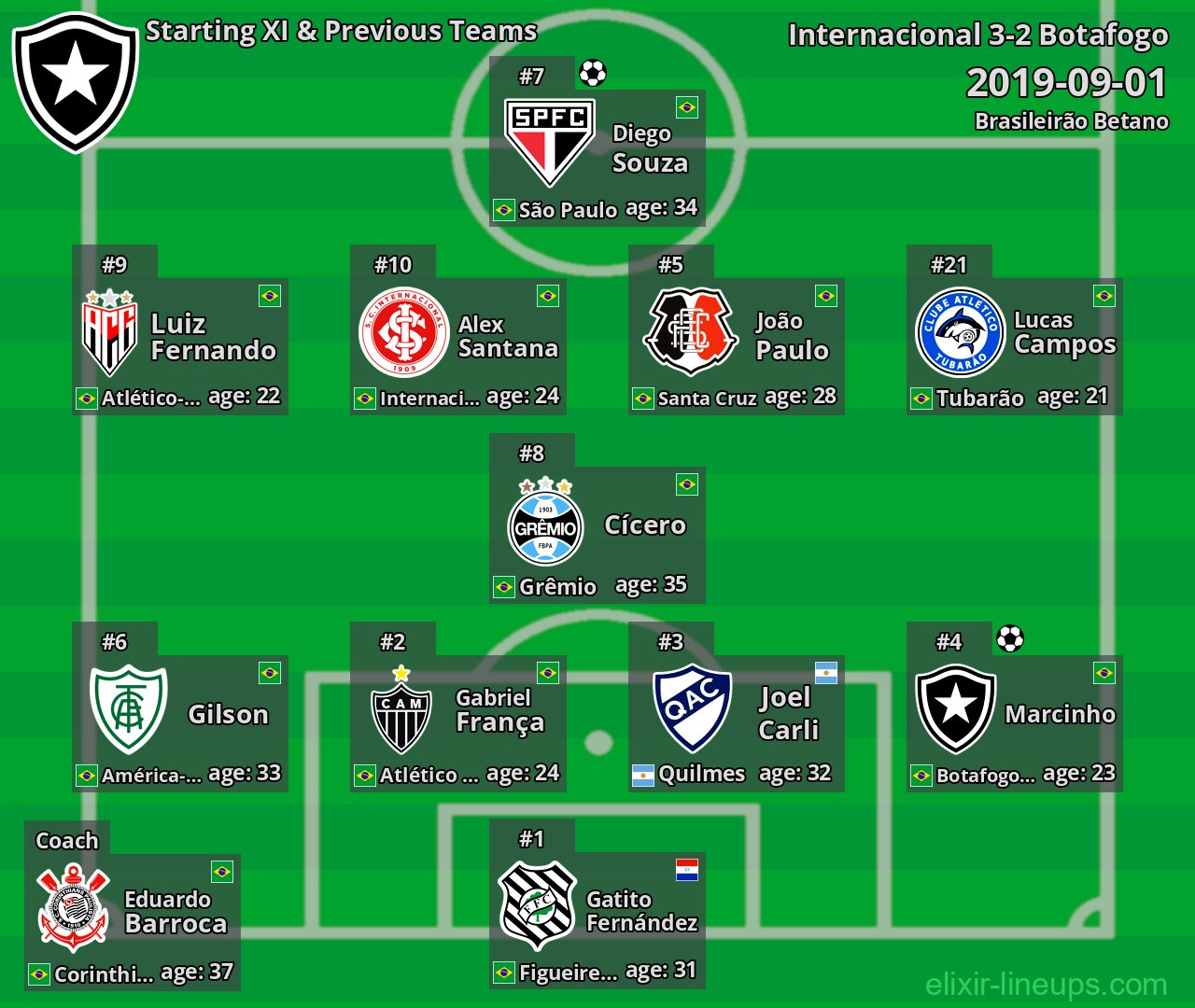 Botafogo Starting XI & Previous Teams 2019-09-01