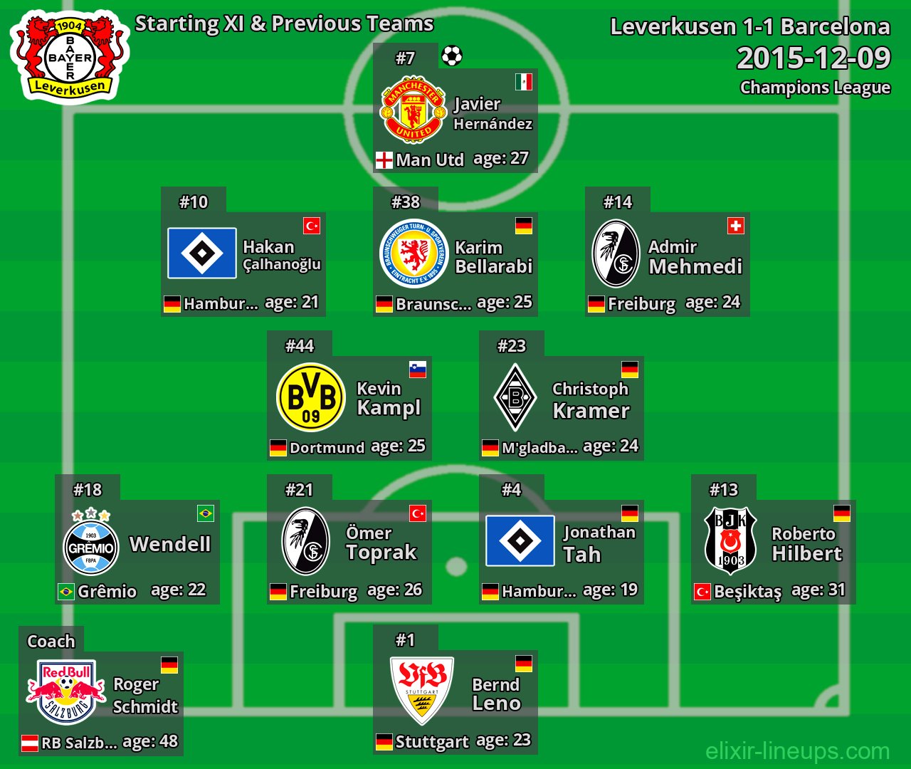 Leverkusen Starting XI & Previous Teams 2015-12-09