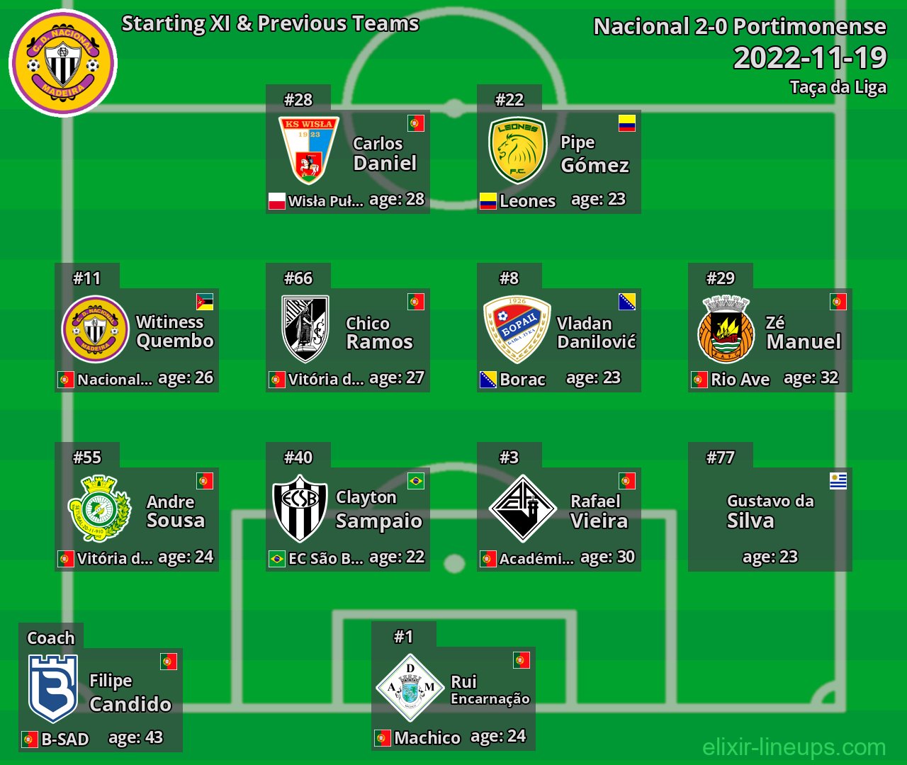 Nacional Starting XI & Previous Teams 2022-11-19