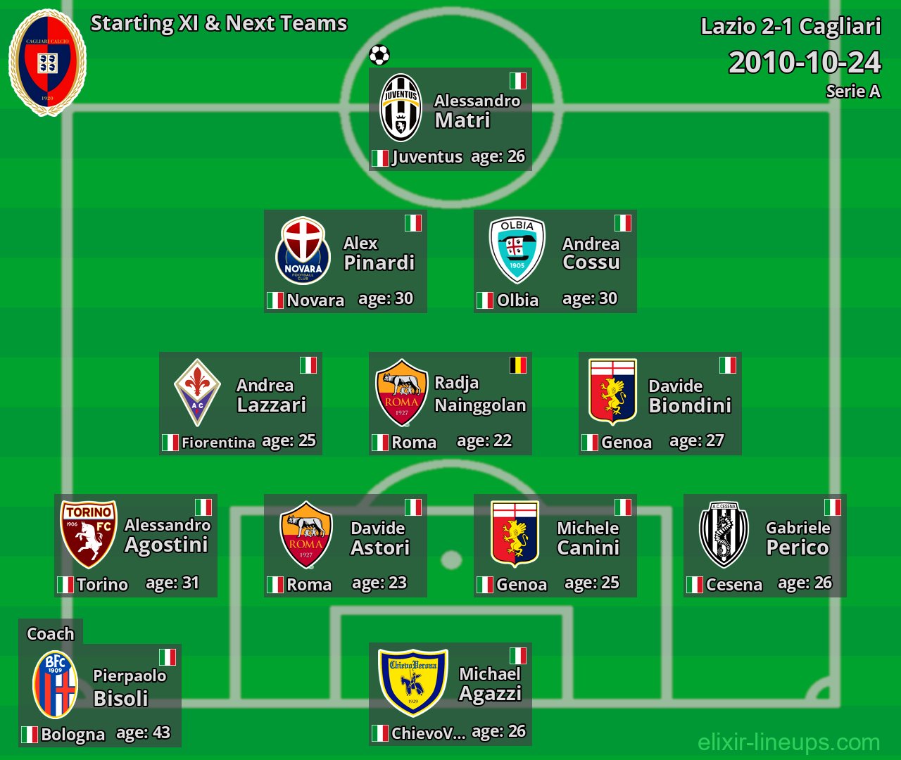 Cagliari Starting XI & Next Teams 2010-10-24
