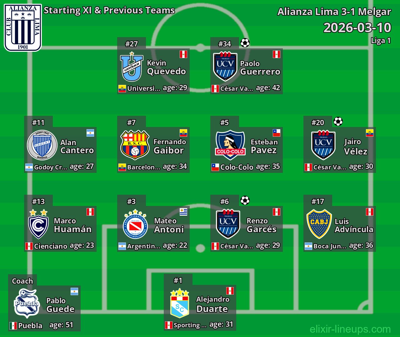 Alianza Lima Starting XI & Previous Teams 2026-03-10