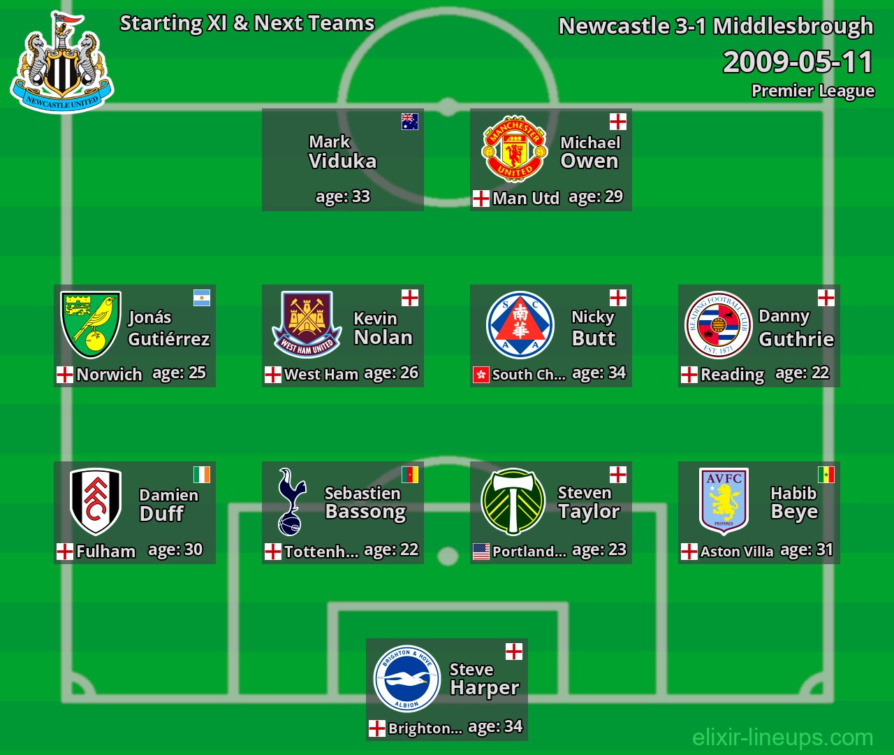Newcastle Starting XI & Next Teams 2009-05-11