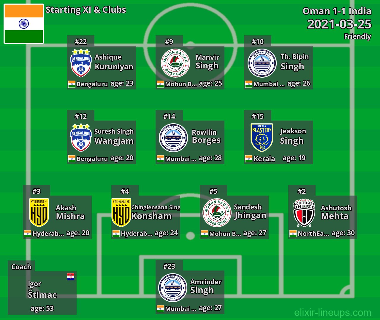 India Starting XI 2021-03-25