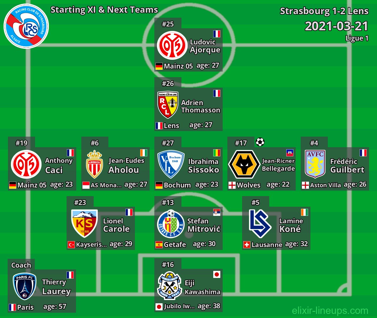 Strasbourg Starting XI & Next Teams 2021-03-21