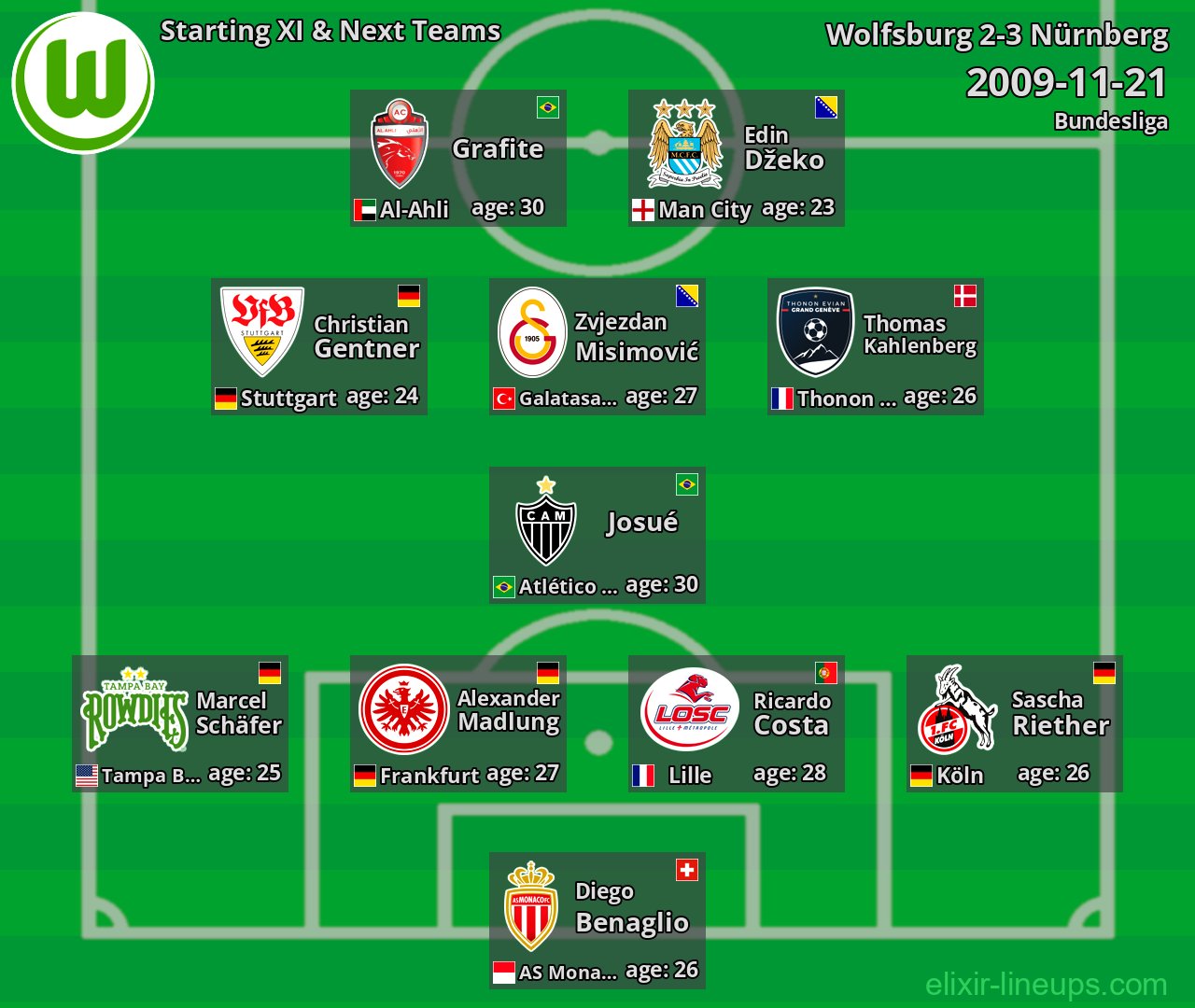 Wolfsburg Starting XI & Next Teams 2009-11-21