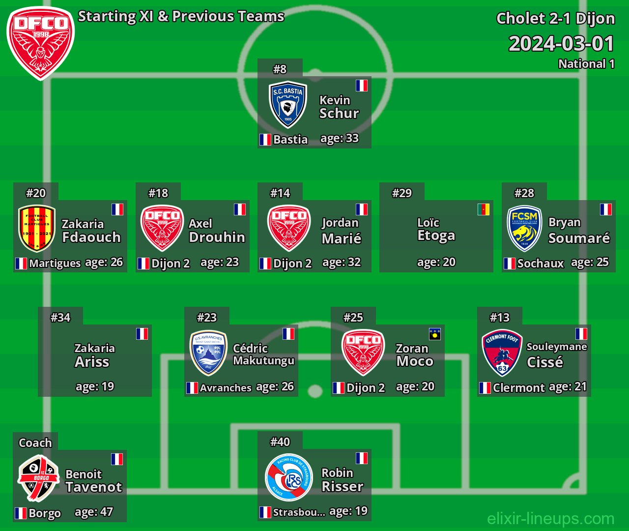 Dijon Starting XI & Previous Teams 2024-03-01