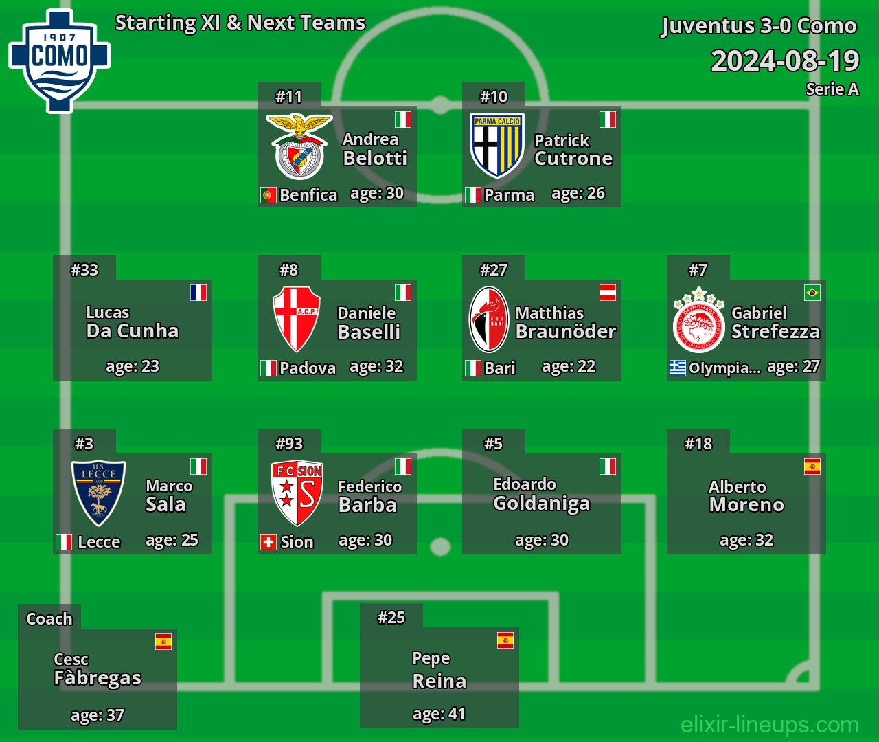 Como Starting XI & Next Teams 2024-08-19