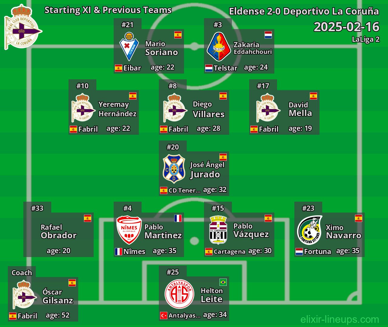 Deportivo La Coruña Starting XI & Previous Teams 2025-02-16