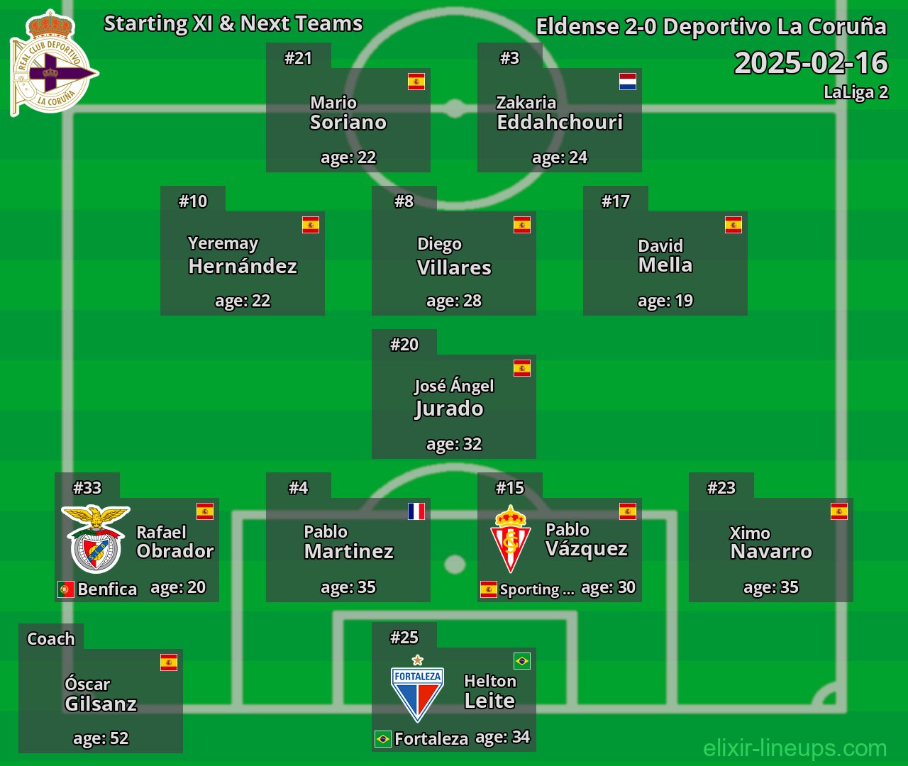 Deportivo La Coruña Starting XI & Next Teams 2025-02-16