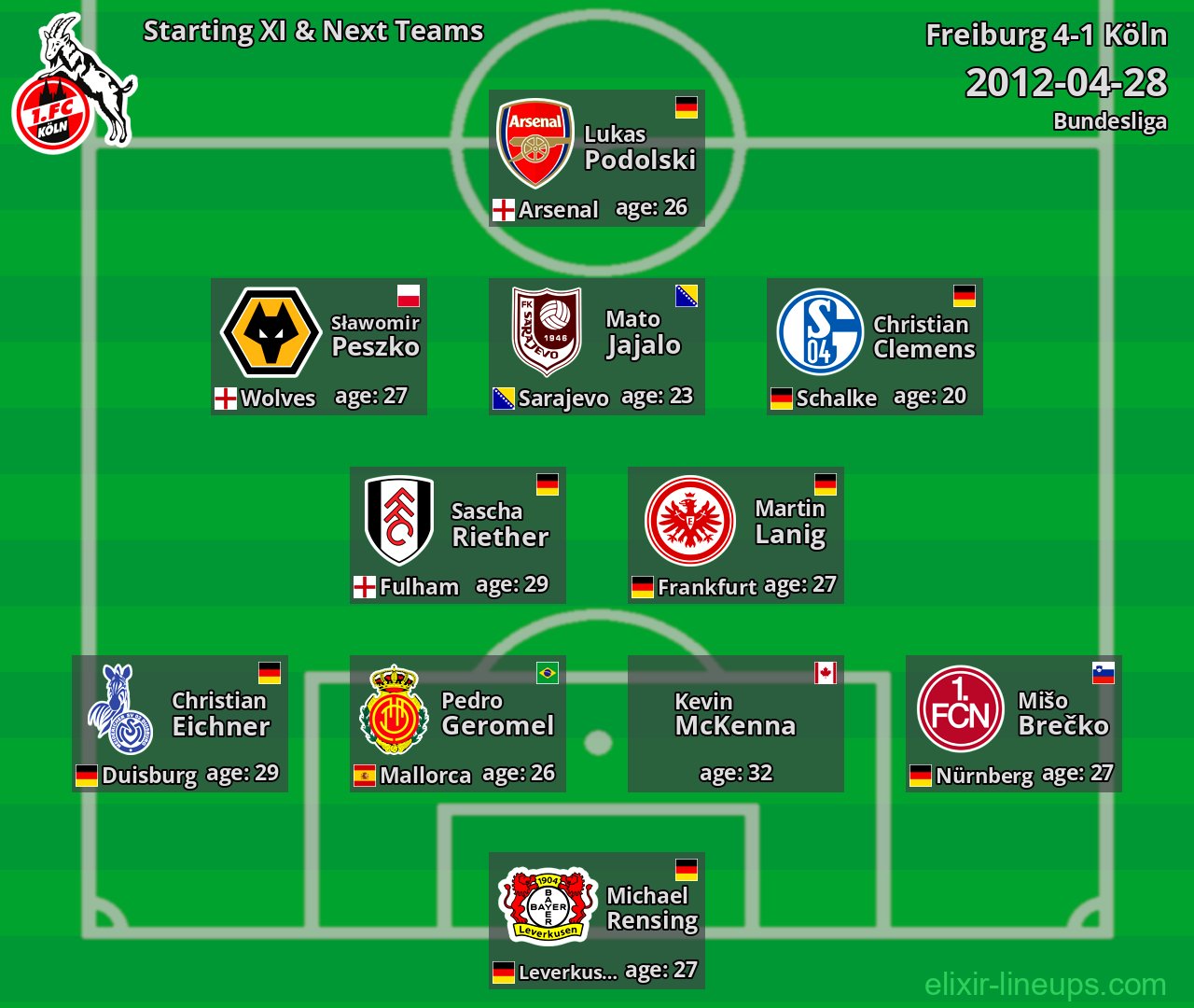 Köln Starting XI & Next Teams 2012-04-28