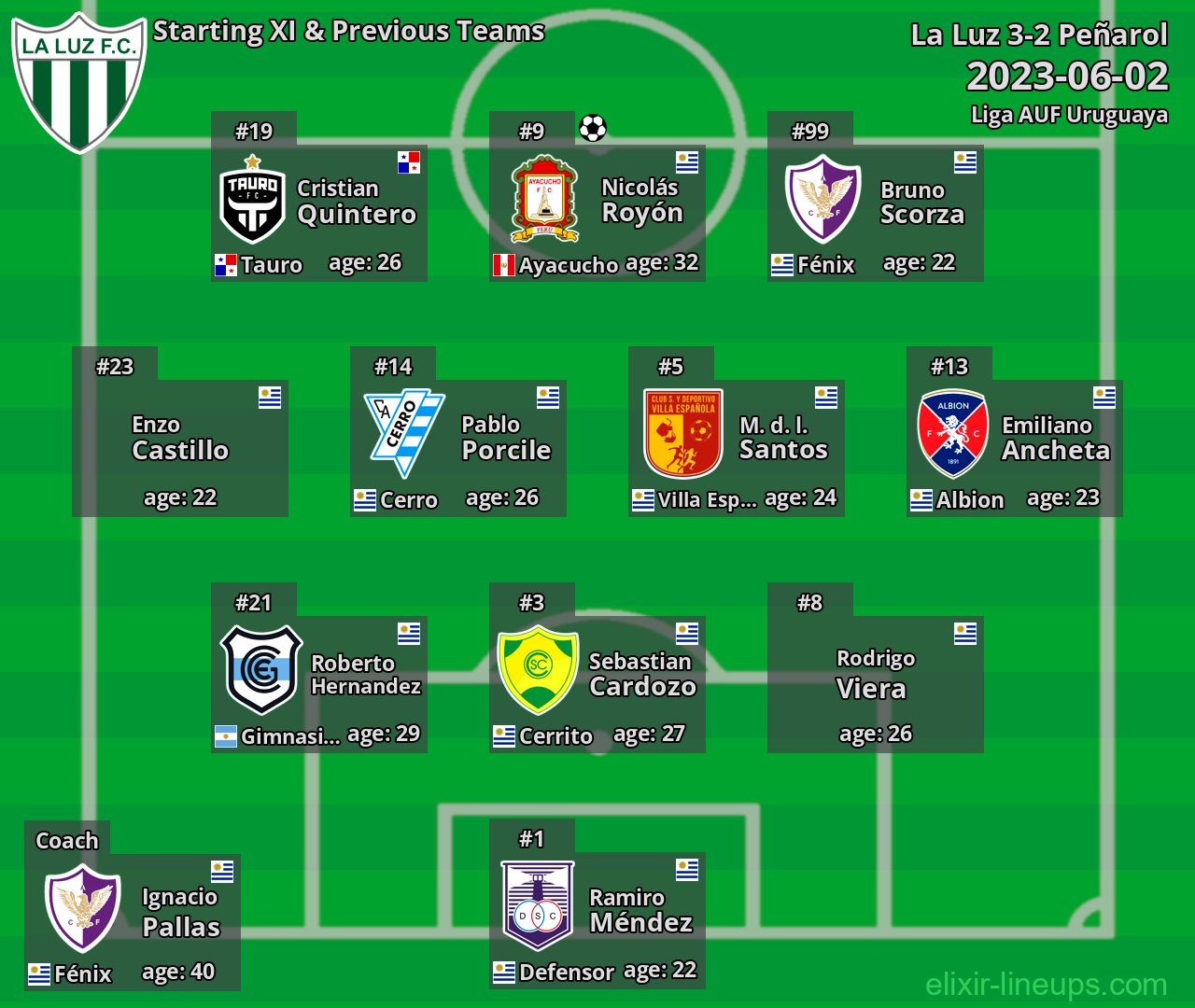 La Luz Starting XI & Previous Teams 2023-06-02
