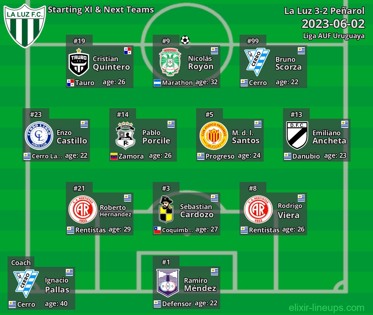 La Luz Starting XI & Next Teams 2023-06-02