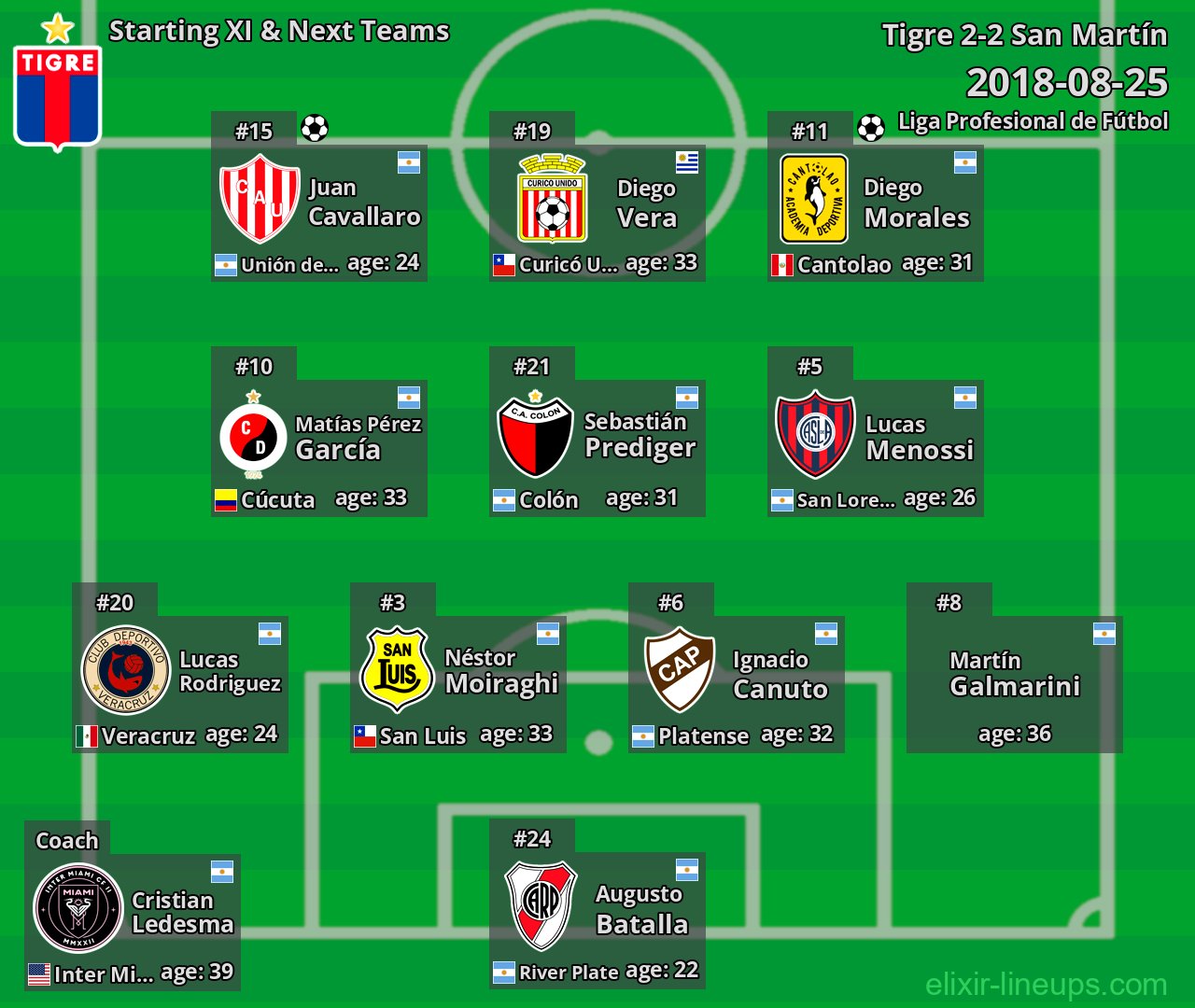 Tigre Starting XI & Next Teams 2018-08-25