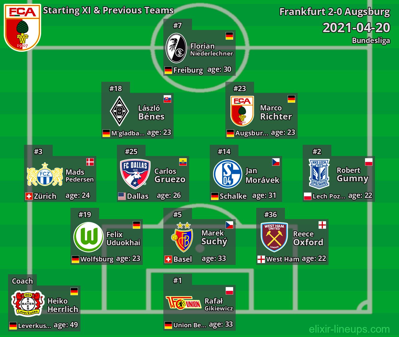 Augsburg Starting XI & Previous Teams 2021-04-20