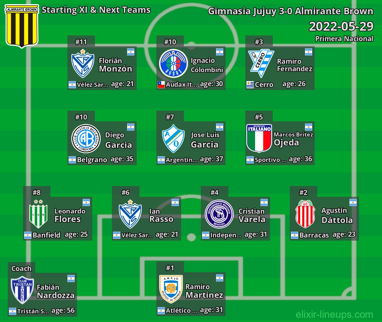 Almirante Brown Starting XI & Next Teams 2022-05-29