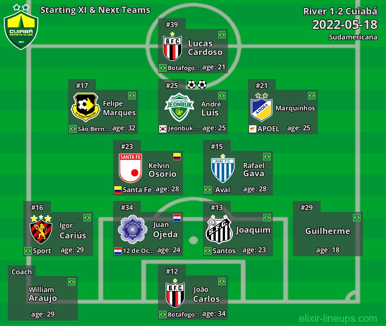 Cuiabá Starting XI & Next Teams 2022-05-18