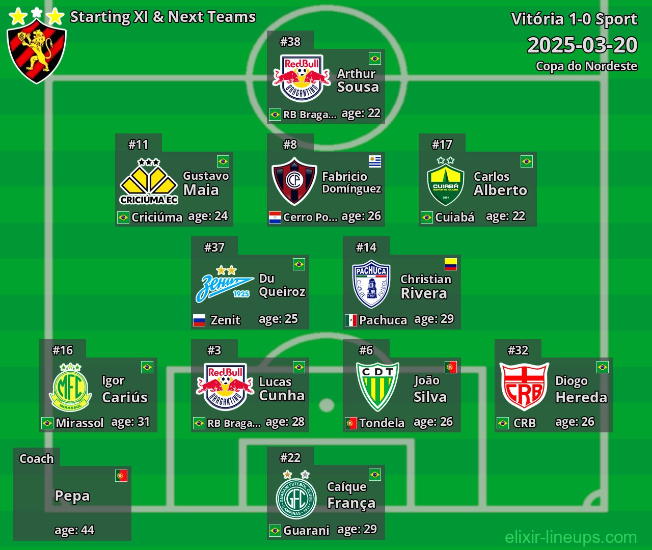 Sport Starting XI & Next Teams 2025-03-20