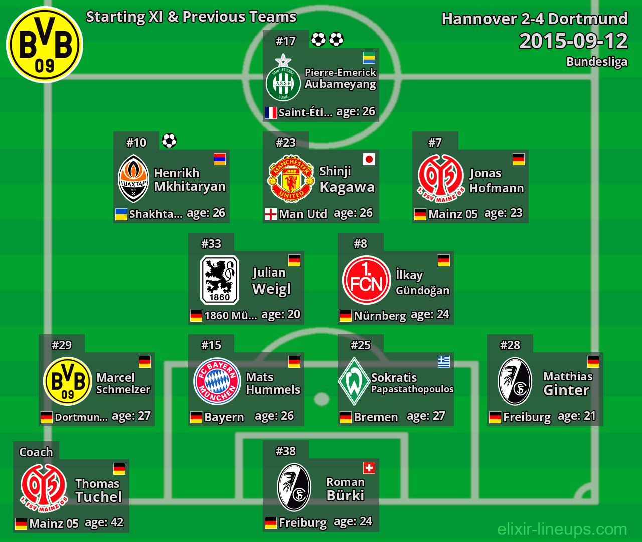 Dortmund Starting XI & Previous Teams 2015-09-12