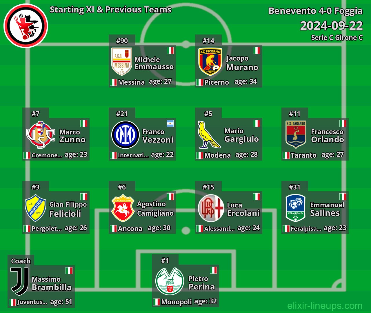 Foggia Starting XI & Previous Teams 2024-09-22