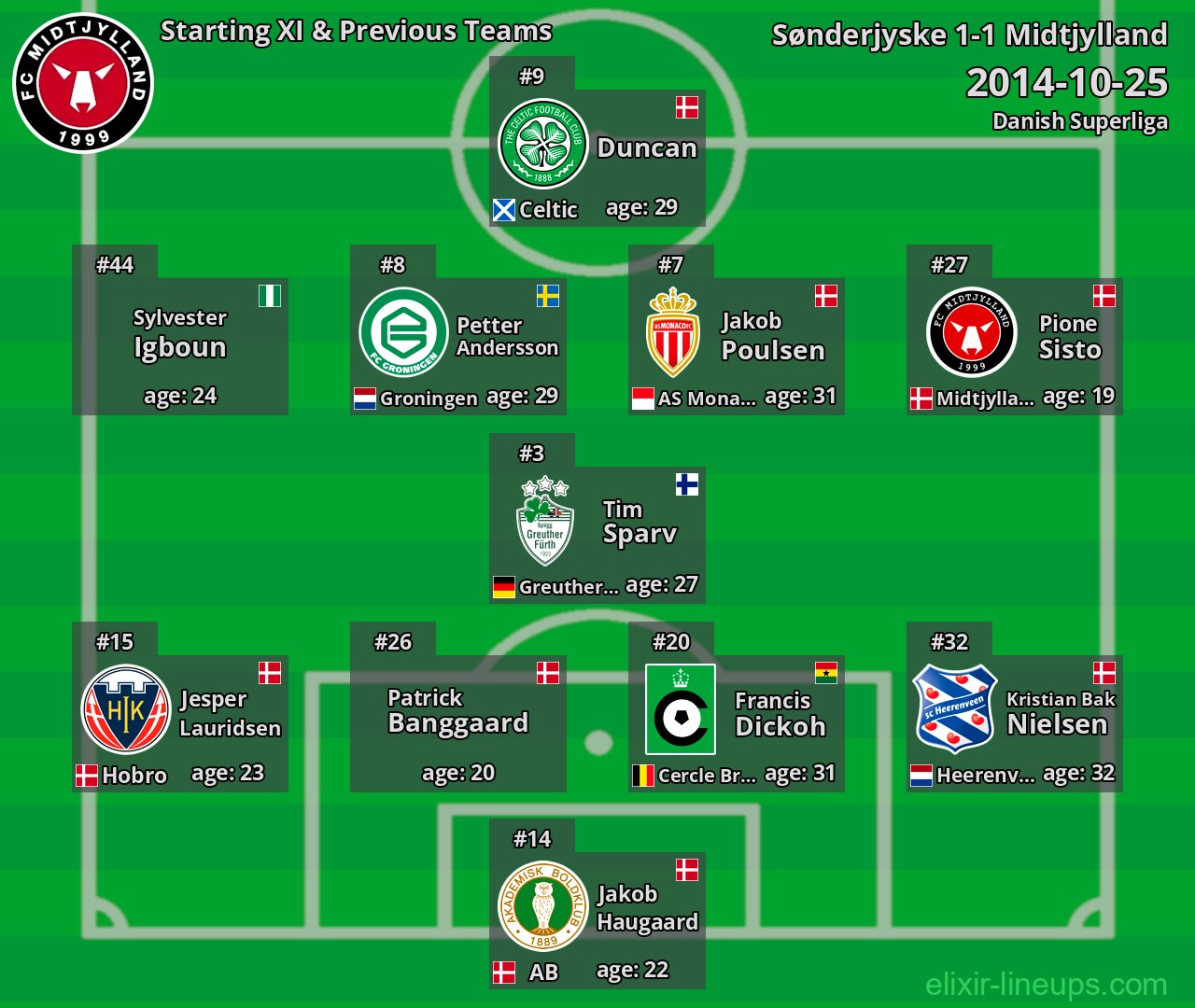 Midtjylland Starting XI & Previous Teams 2014-10-25