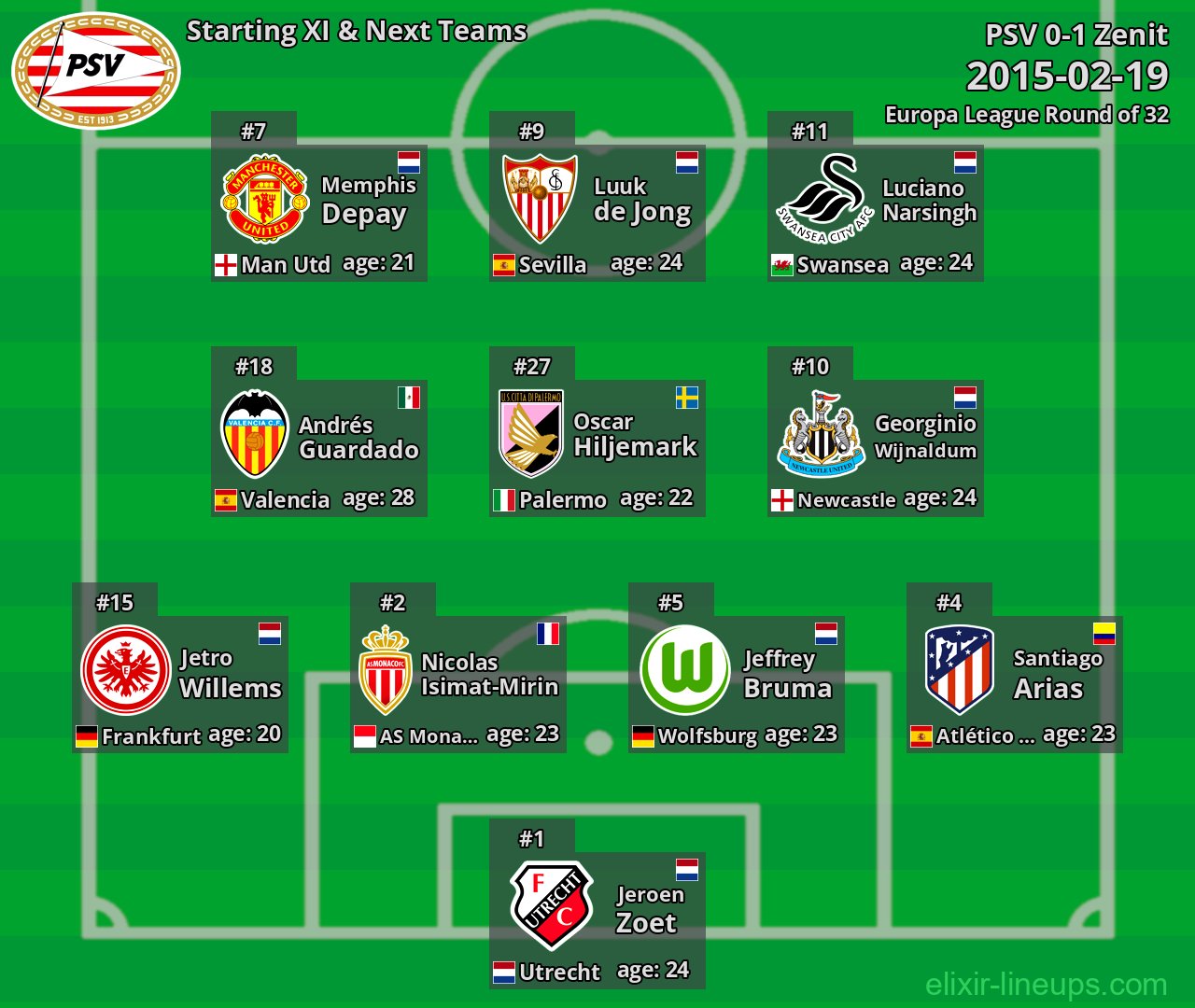 PSV Starting XI & Next Teams 2015-02-19