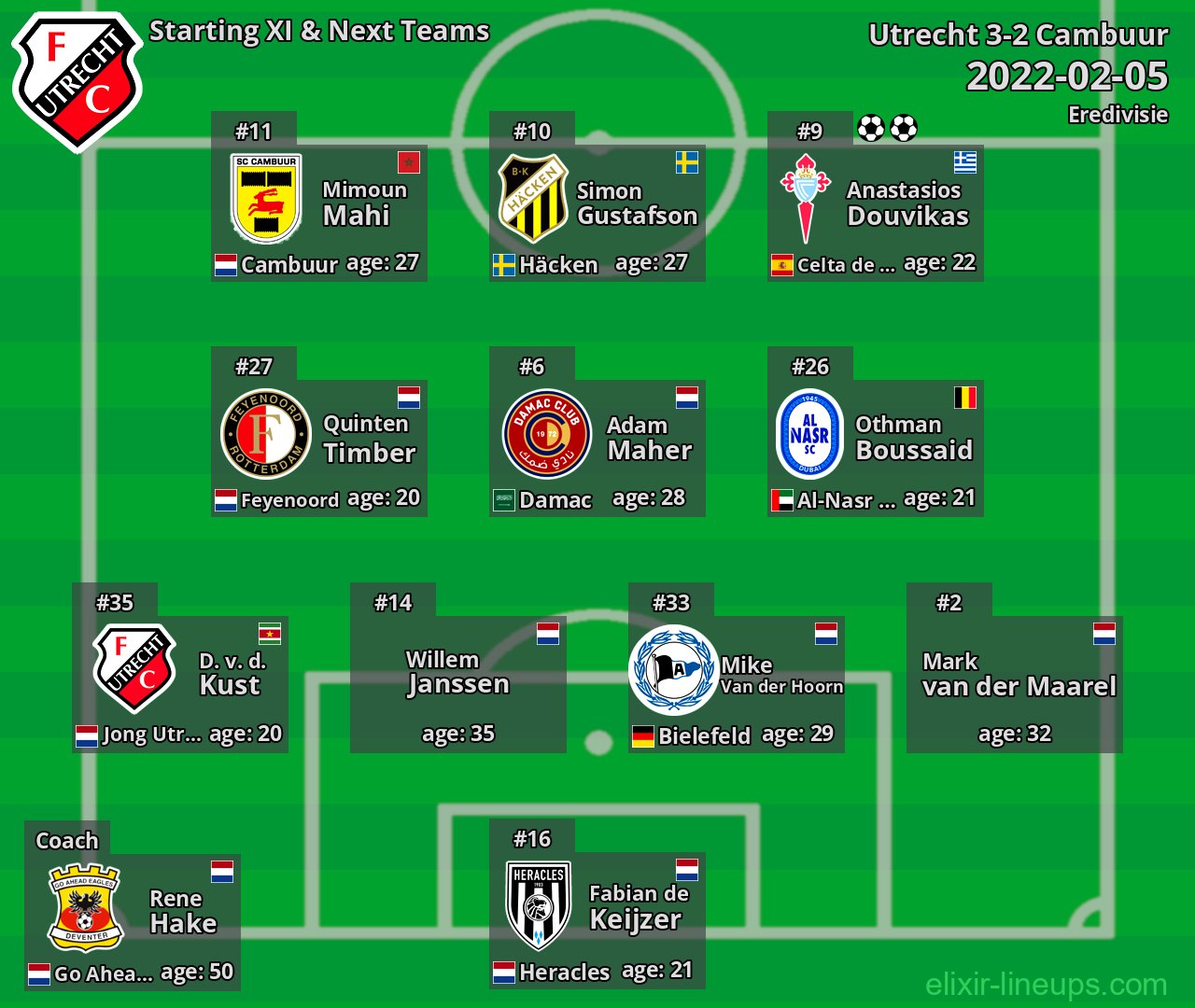 Utrecht Starting XI & Next Teams 2022-02-05