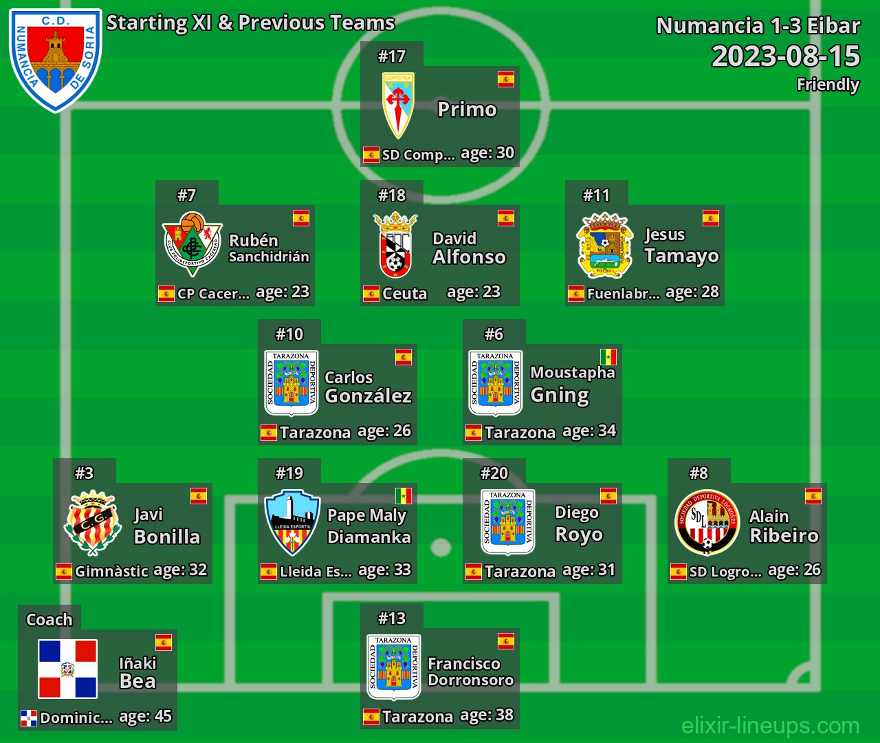 Numancia Starting XI & Previous Teams 2023-08-15