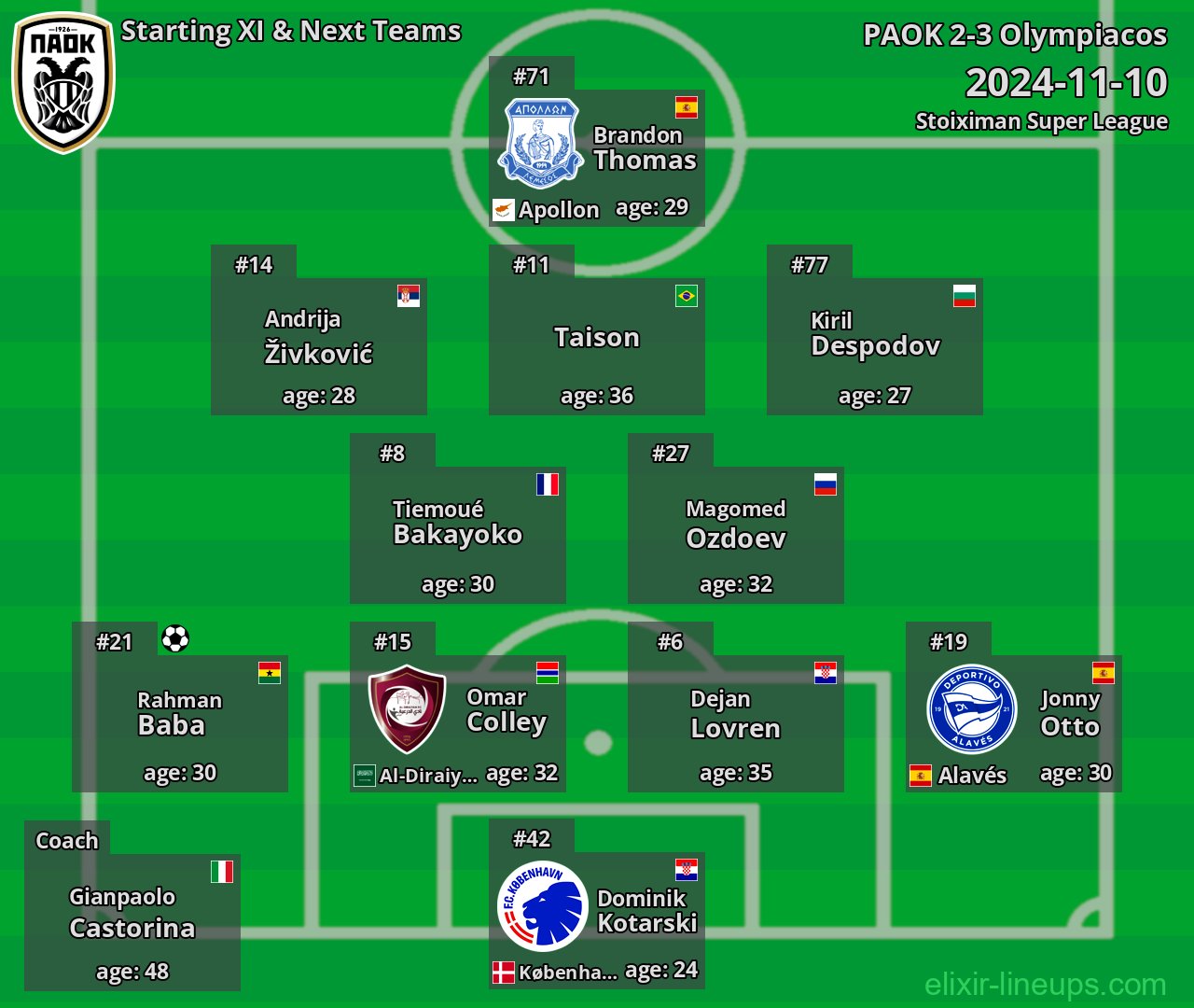 PAOK Starting XI & Next Teams 2024-11-10