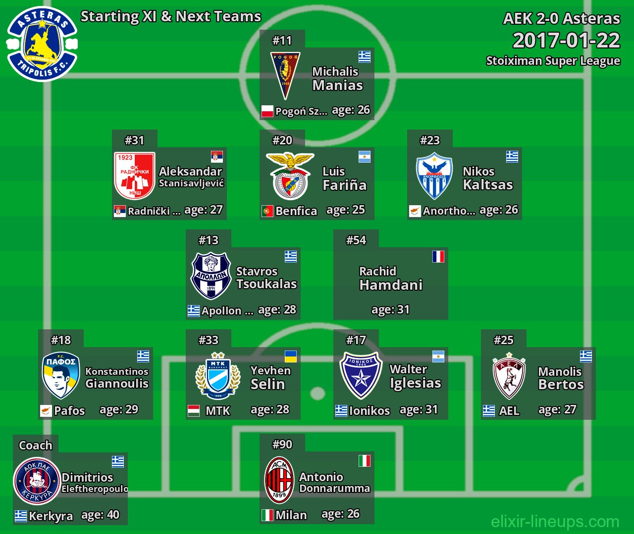 Asteras Starting XI & Next Teams 2017-01-22