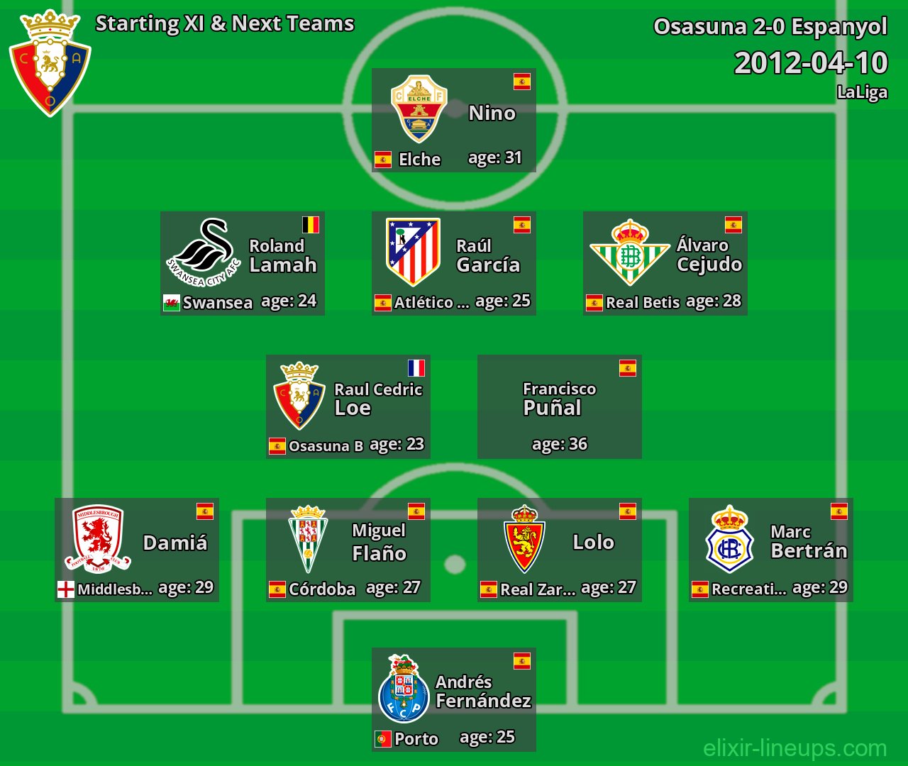 Osasuna Starting XI & Next Teams 2012-04-10