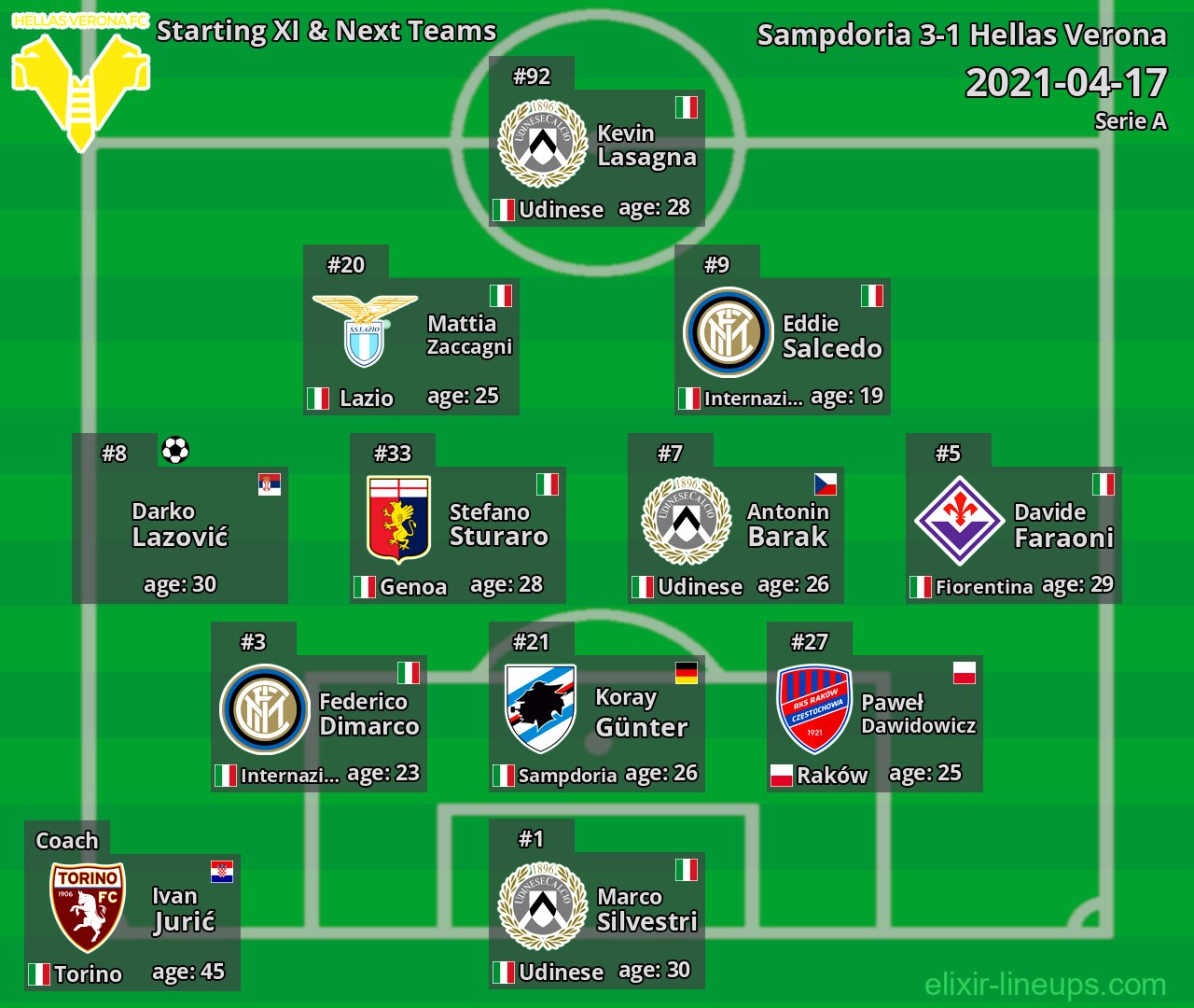 Hellas Verona Starting XI & Next Teams 2021-04-17