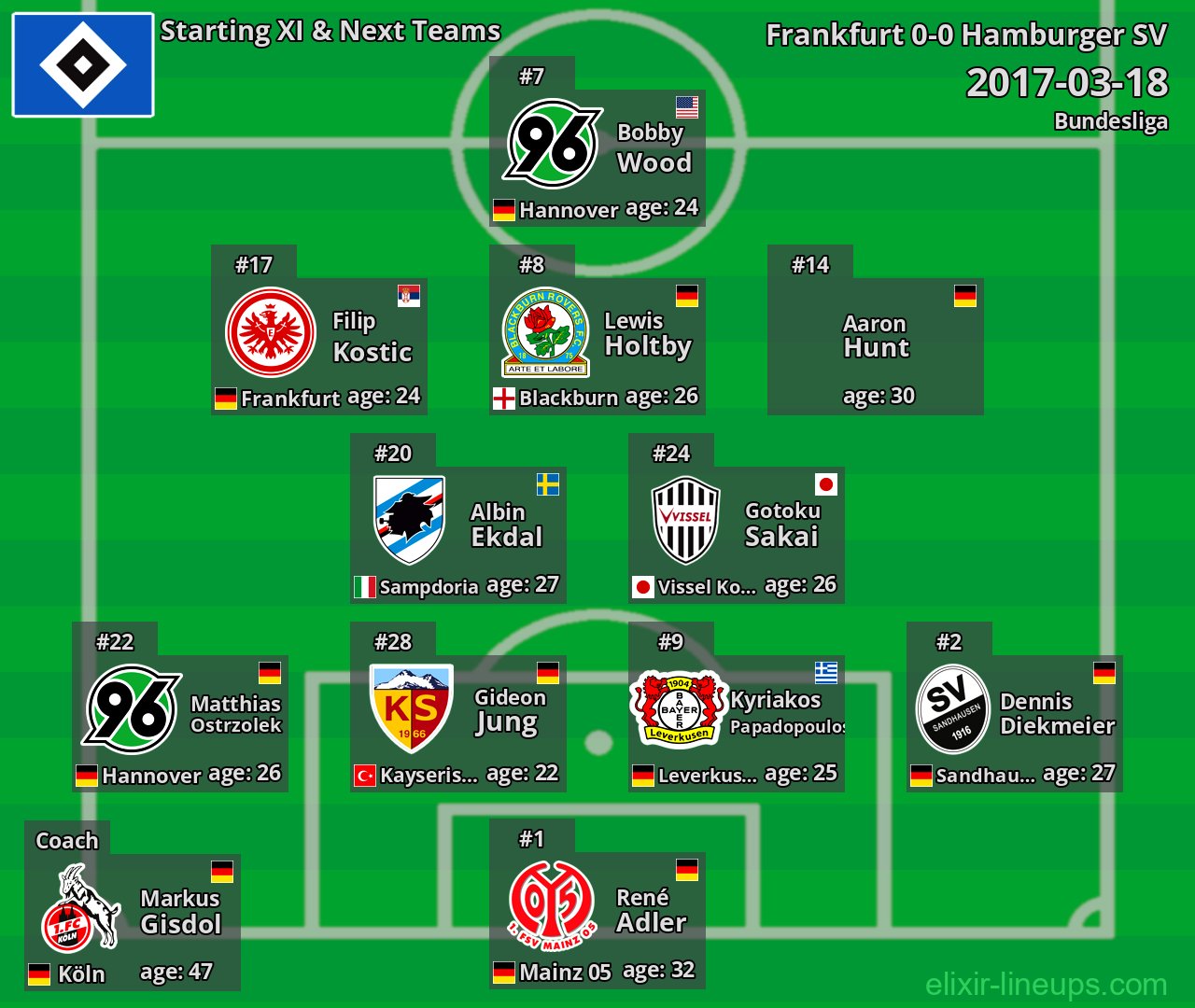 Hamburger SV Starting XI & Next Teams 2017-03-18