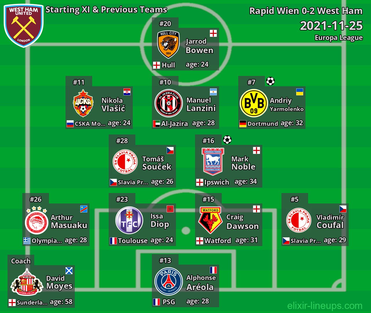 West Ham Starting XI & Previous Teams 2021-11-25