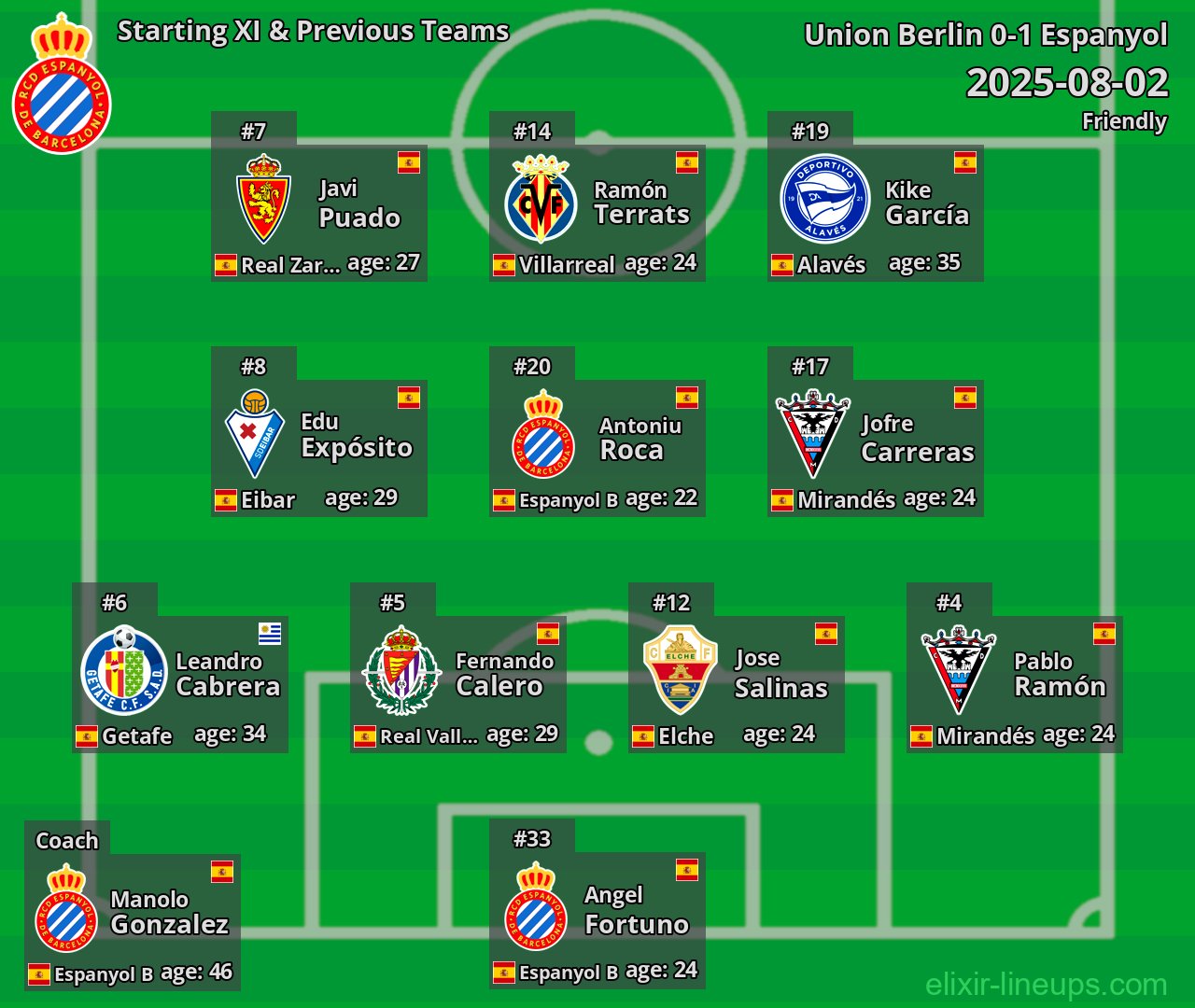 Espanyol Starting XI & Previous Teams 2025-08-02