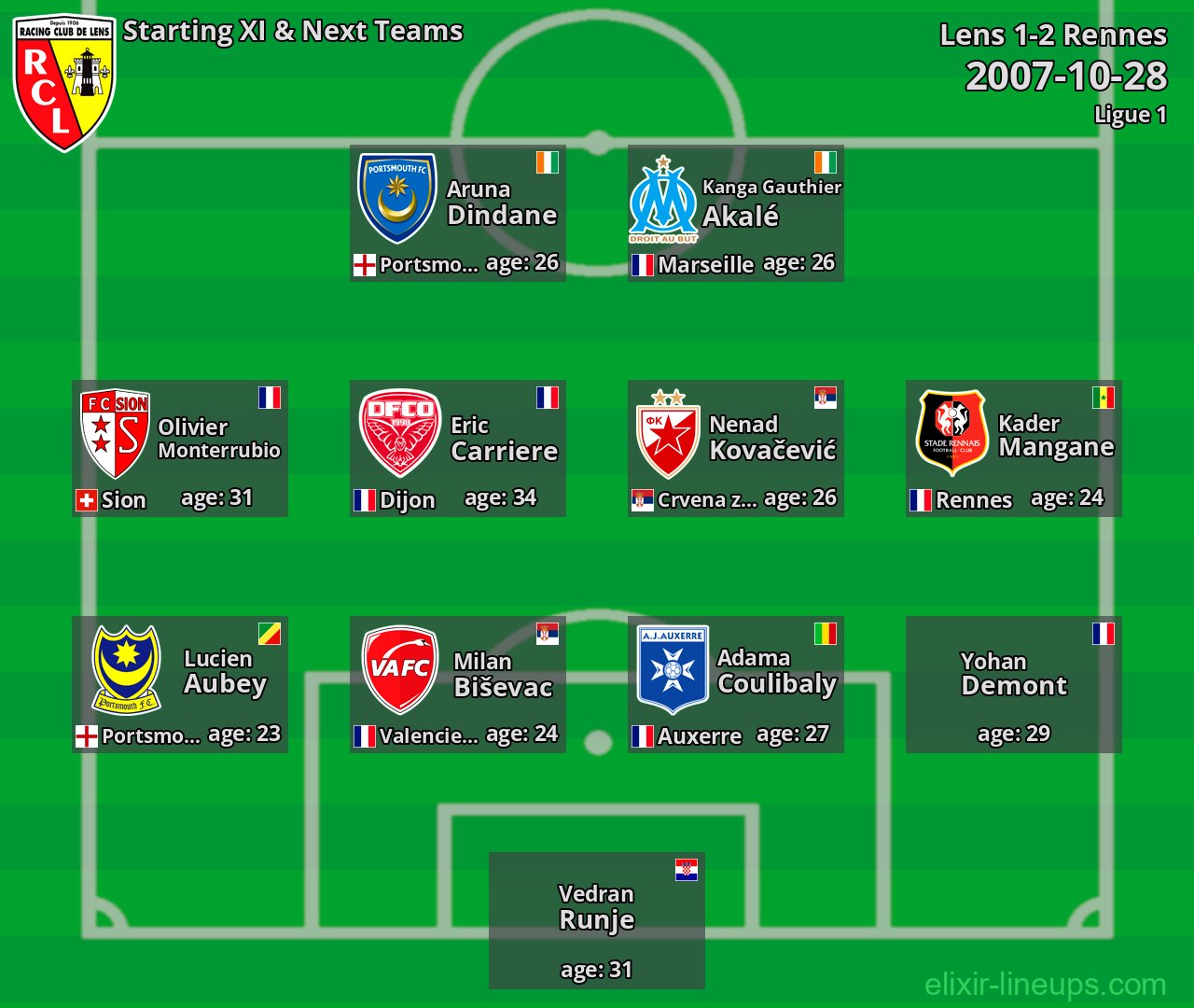 Lens Starting XI & Next Teams 2007-10-28