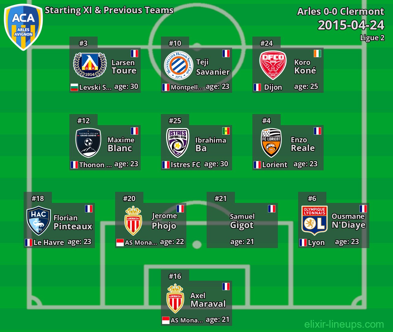 Arles Starting XI & Previous Teams 2015-04-24