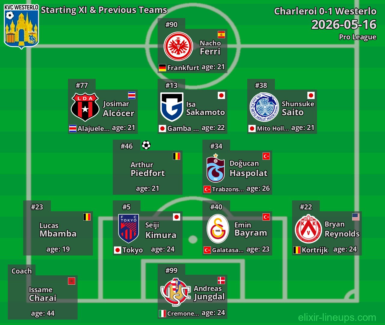 Westerlo Starting XI & Previous Teams 2026-05-16