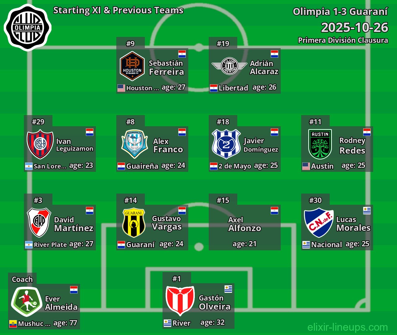Olimpia Starting XI & Previous Teams 2025-10-26
