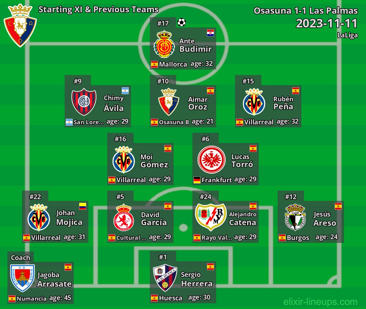 Osasuna Starting XI & Previous Teams 2023-11-11