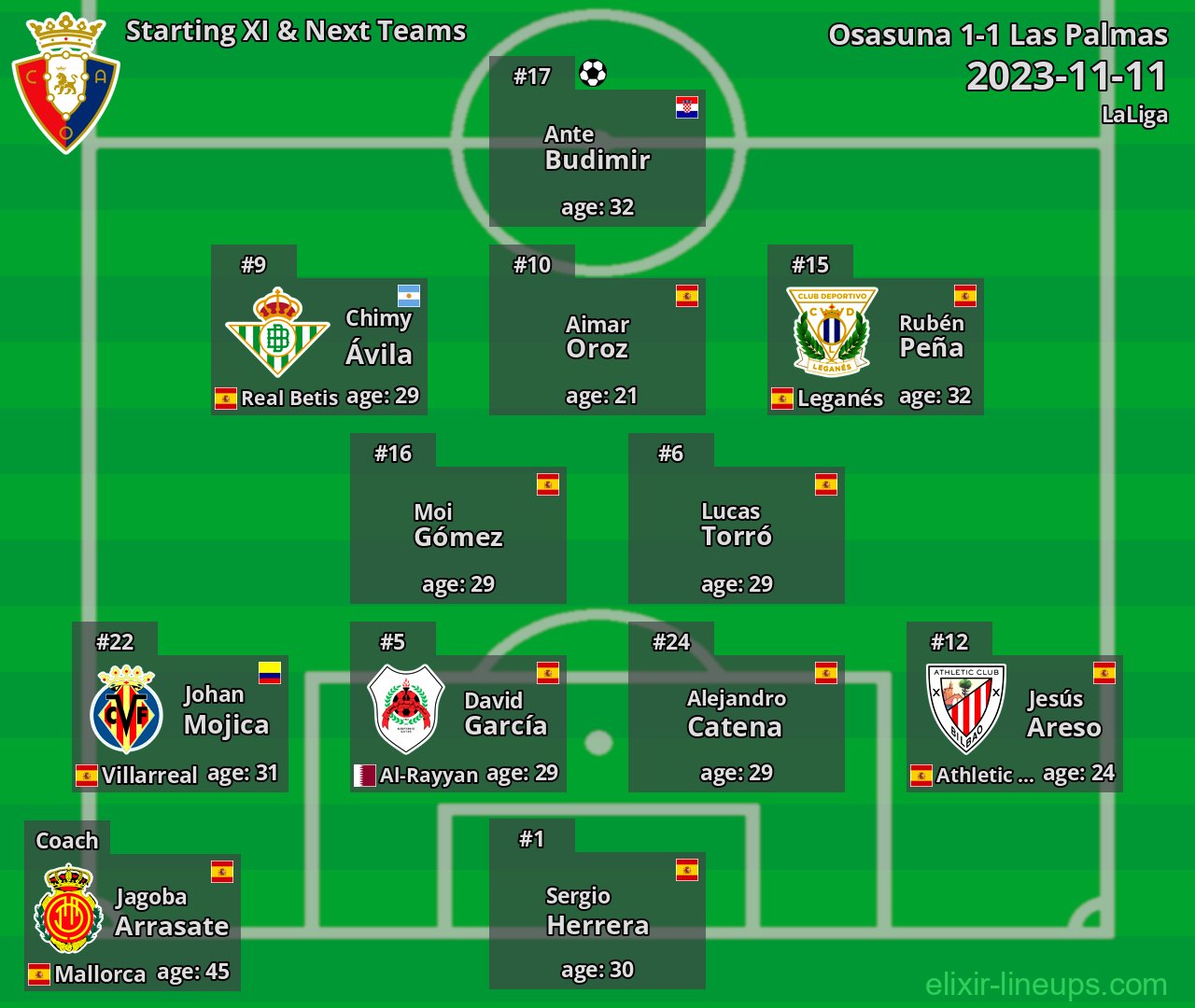 Osasuna Starting XI & Next Teams 2023-11-11