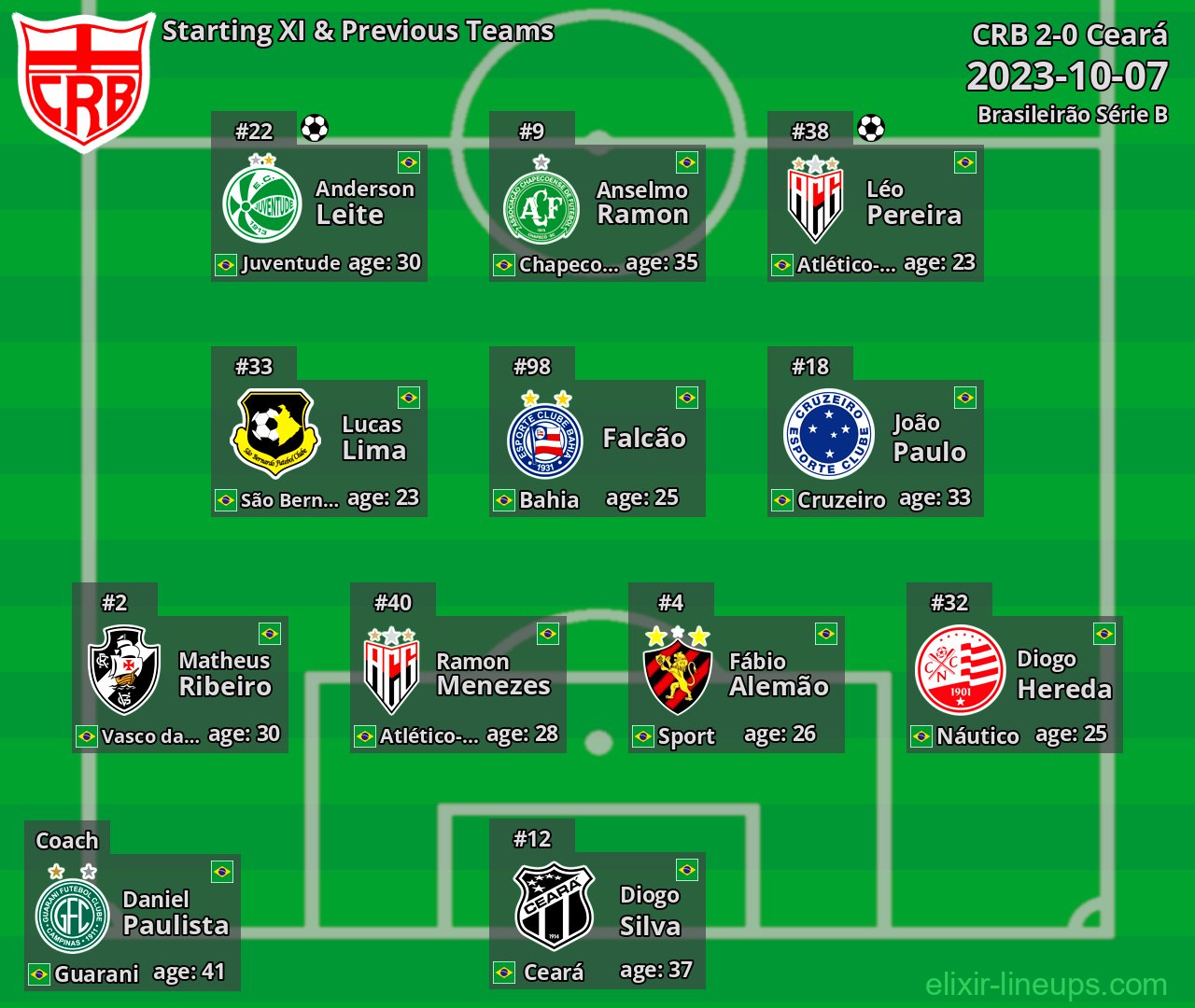 CRB Starting XI & Previous Teams 2023-10-07